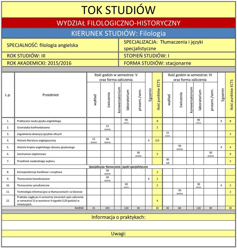 Historia krajów angielskiego obszaru językowego 6. Seminarium dyplomowe 7. swobodnego wyboru 8. Korespondencja handlowa i urzędowa 9. Tłumaczenia konsekutywne 0.