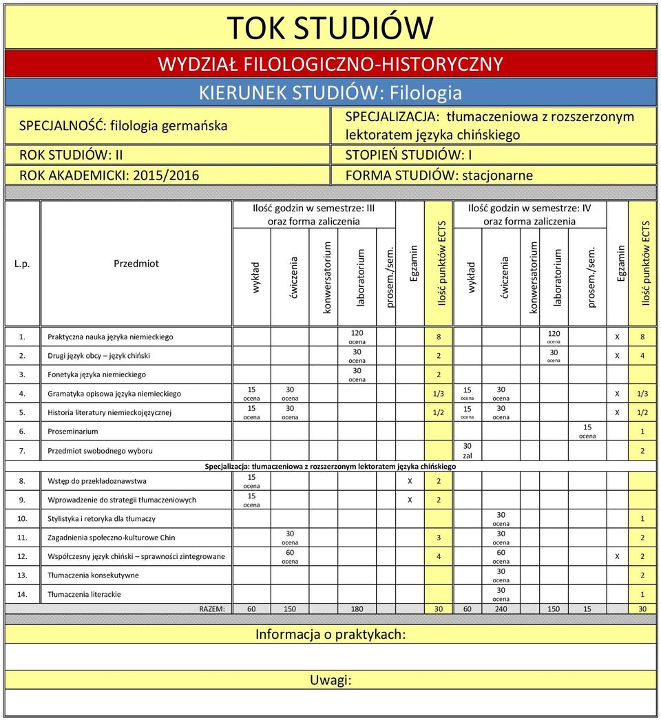 Proseminarium 7. swobodnego wyboru 8. Wstęp do przekładoznawstwa 9. Wprowadzenie do strategii tłumaczeniowych 0. Stylistyka i retoryka dla tłumaczy. Zagadnienia społeczno-kulturowe Chin.