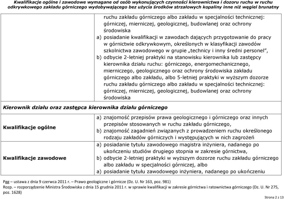 odbycie 2-letniej praktyki na stanowisku kierownika lub zastępcy kierownika działu ruchu: górniczego, energomechanicznego, mierniczego, geologicznego oraz ochrony środowiska zakładu górniczego albo