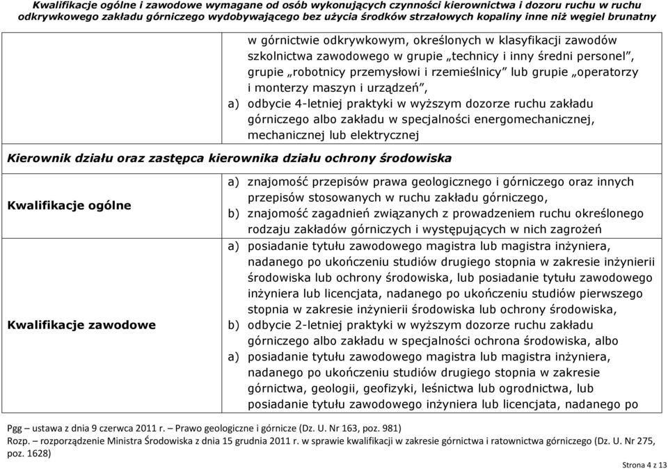 oraz zastępca kierownika działu ochrony środowiska nadanego po ukończeniu studiów drugiego stopnia w zakresie inżynierii środowiska lub ochrony środowiska, lub posiadanie tytułu zawodowego inżyniera