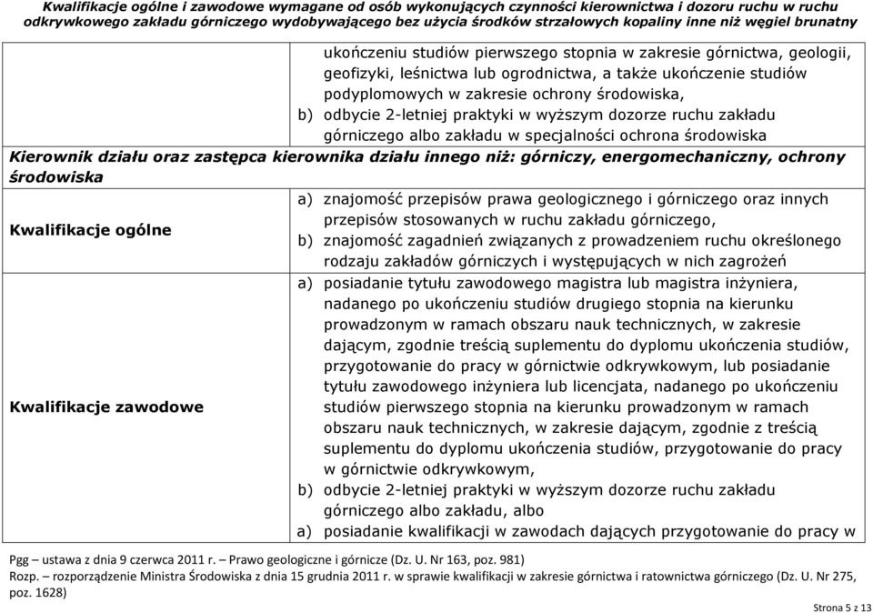 ochrony środowiska nadanego po ukończeniu studiów drugiego stopnia na kierunku prowadzonym w ramach obszaru nauk technicznych, w zakresie dającym, zgodnie treścią suplementu do dyplomu ukończenia