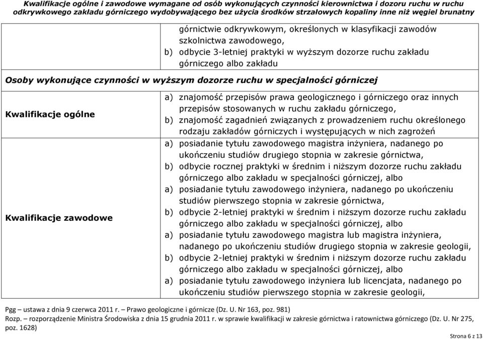 w specjalności górniczej, albo a) posiadanie tytułu zawodowego inżyniera, nadanego po ukończeniu studiów pierwszego stopnia w zakresie górnictwa, b) odbycie 2-letniej praktyki w średnim i niższym