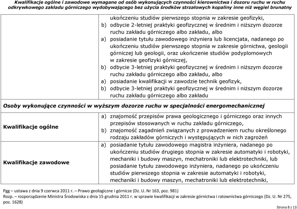 geofizycznej w średnim i niższym dozorze a) posiadanie kwalifikacji w zawodzie technik geofizyk, b) odbycie 3-letniej praktyki geofizycznej w średnim i niższym dozorze ruchu zakładu górniczego albo