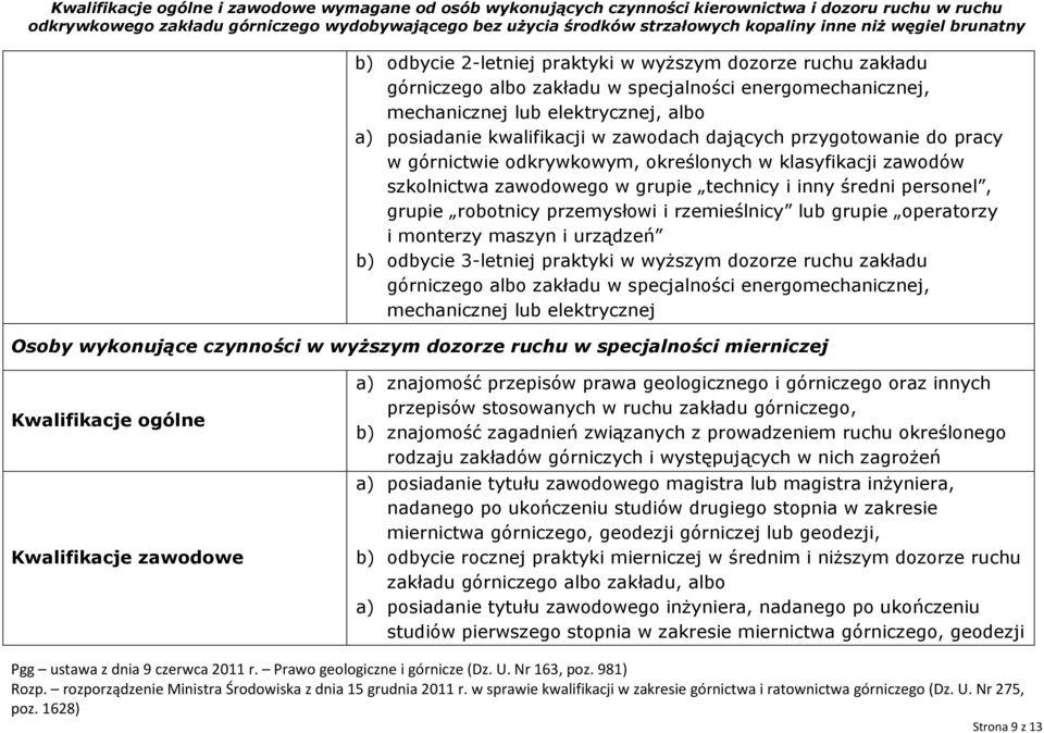 rzemieślnicy lub grupie operatorzy i monterzy maszyn i urządzeń b) odbycie 3-letniej praktyki w wyższym dozorze ruchu zakładu górniczego albo zakładu w specjalności energomechanicznej, mechanicznej