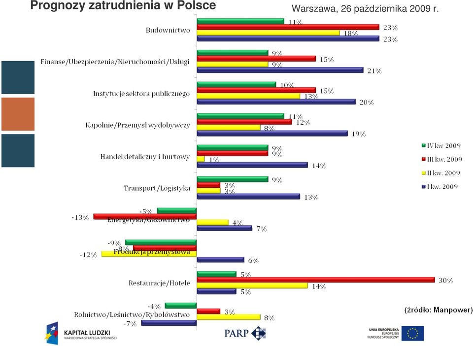 Polsce