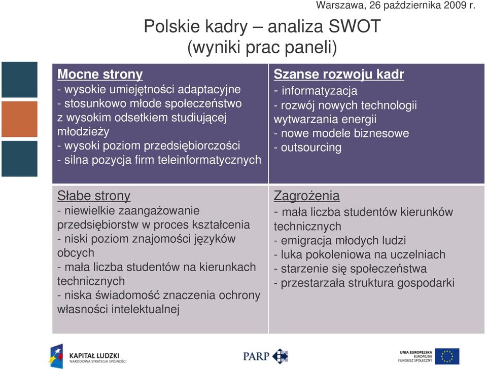 Szanse rozwoju kadr - informatyzacja - rozwój nowych technologii wytwarzania energii - nowe modele biznesowe - outsourcing Słabe strony - niewielkie zaangażowanie przedsiębiorstw w proces kształcenia