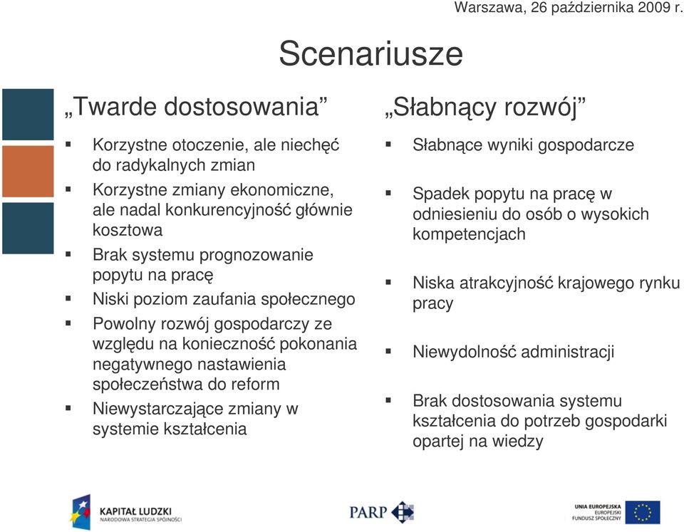 prognozowanie popytu na pracę Niski poziom zaufania społecznego Powolny rozwój gospodarczy ze względu na konieczność pokonania negatywnego nastawienia społeczeństwa do