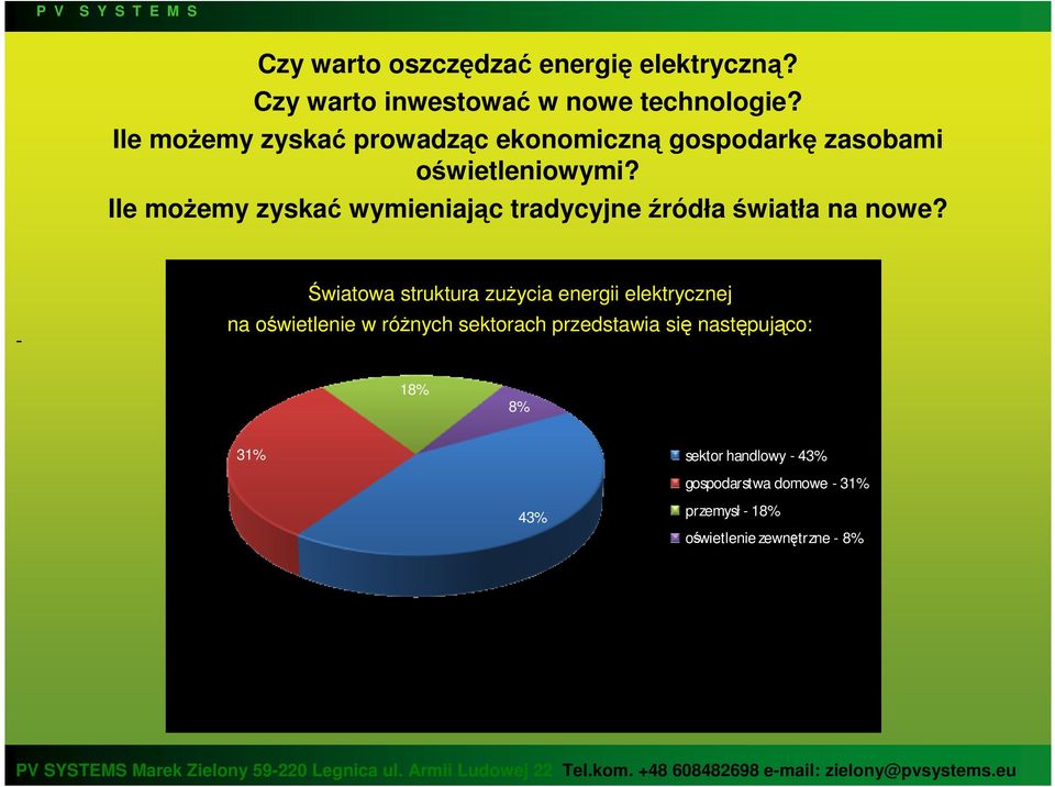 Ile moŝemy zyskać wymieniając tradycyjne źródła światła na nowe?