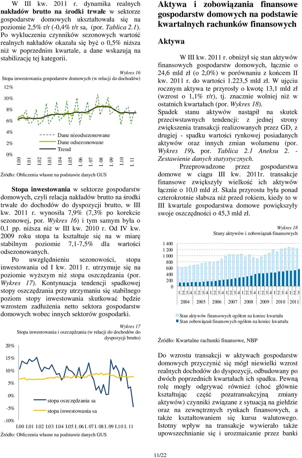 Wykres 16 Stopa inwestowania gospodarstw domowych (w relacji do dochodów) 12% 1 8% 6% 4% 2% I.00 I.01 I.02 I.03 Dane nieodsezonowane Dane odsezonowane Trend I.04 I.05 I. 06 I. 07 I. 08 I. 09 I.10 I.