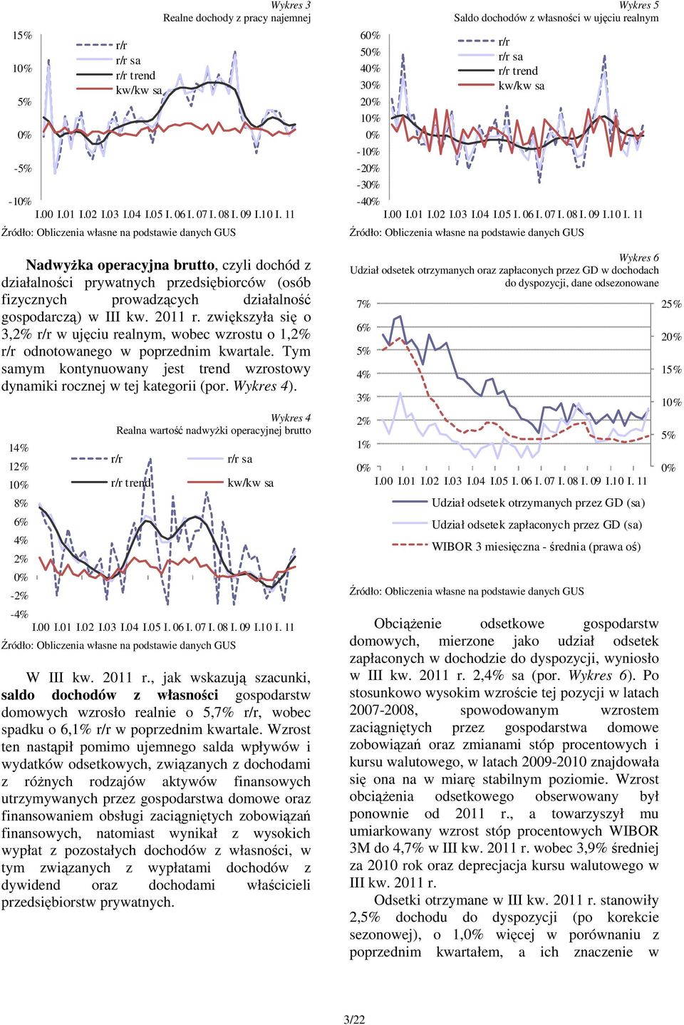 zwiększyła się o 3,2% r/r w ujęciu realnym, wobec wzrostu o 1,2% r/r odnotowanego w poprzednim kwartale. Tym samym kontynuowany jest trend wzrostowy dynamiki rocznej w tej kategorii (por. Wykres 4).