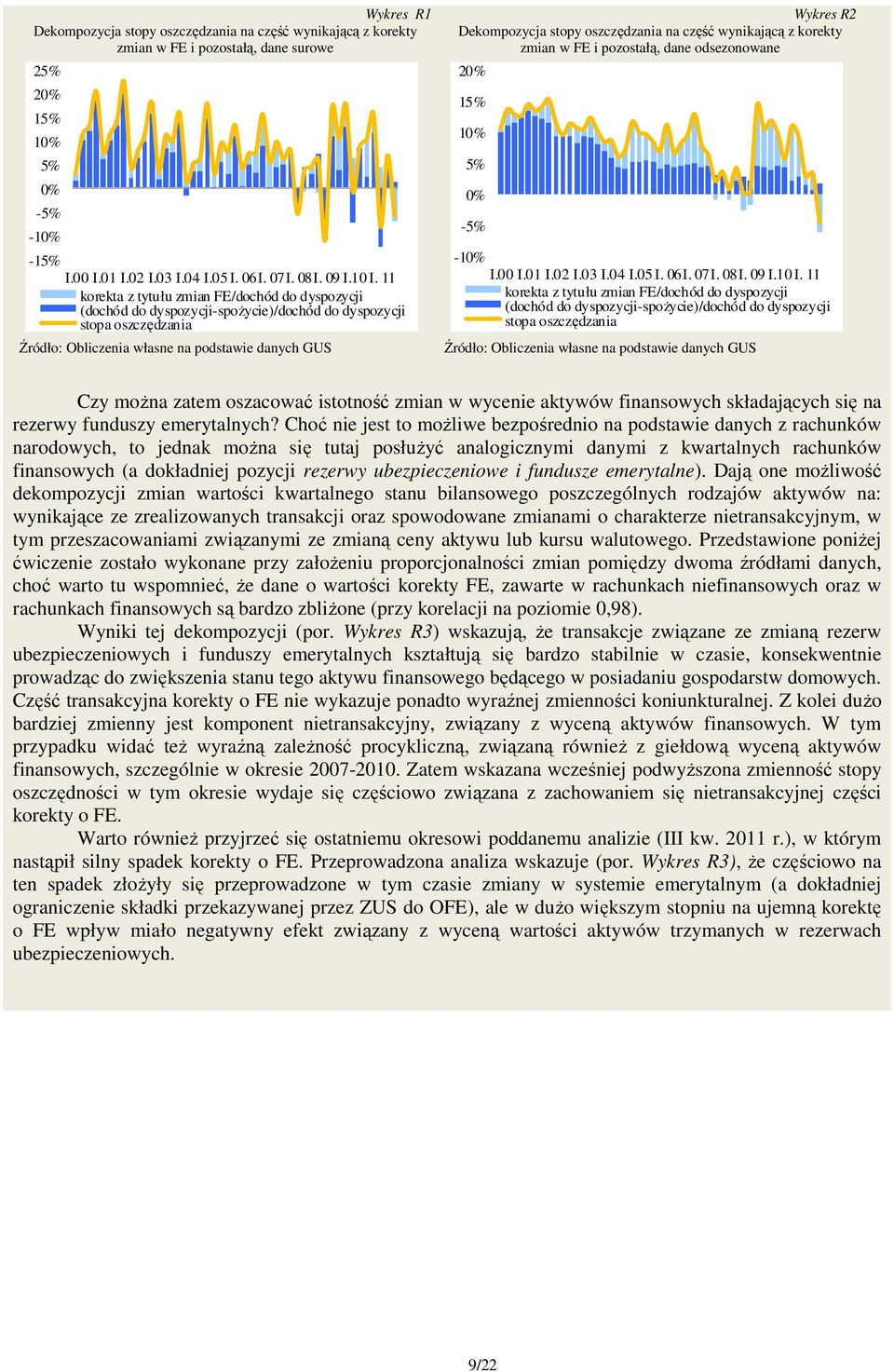 w FE i pozostałą, dane odsezonowane 2 1 1 - -1 I.00 I.01 I.02 I.03 I.04 I.05 I. 06I. 07I. 08I. 09 I.10 I.