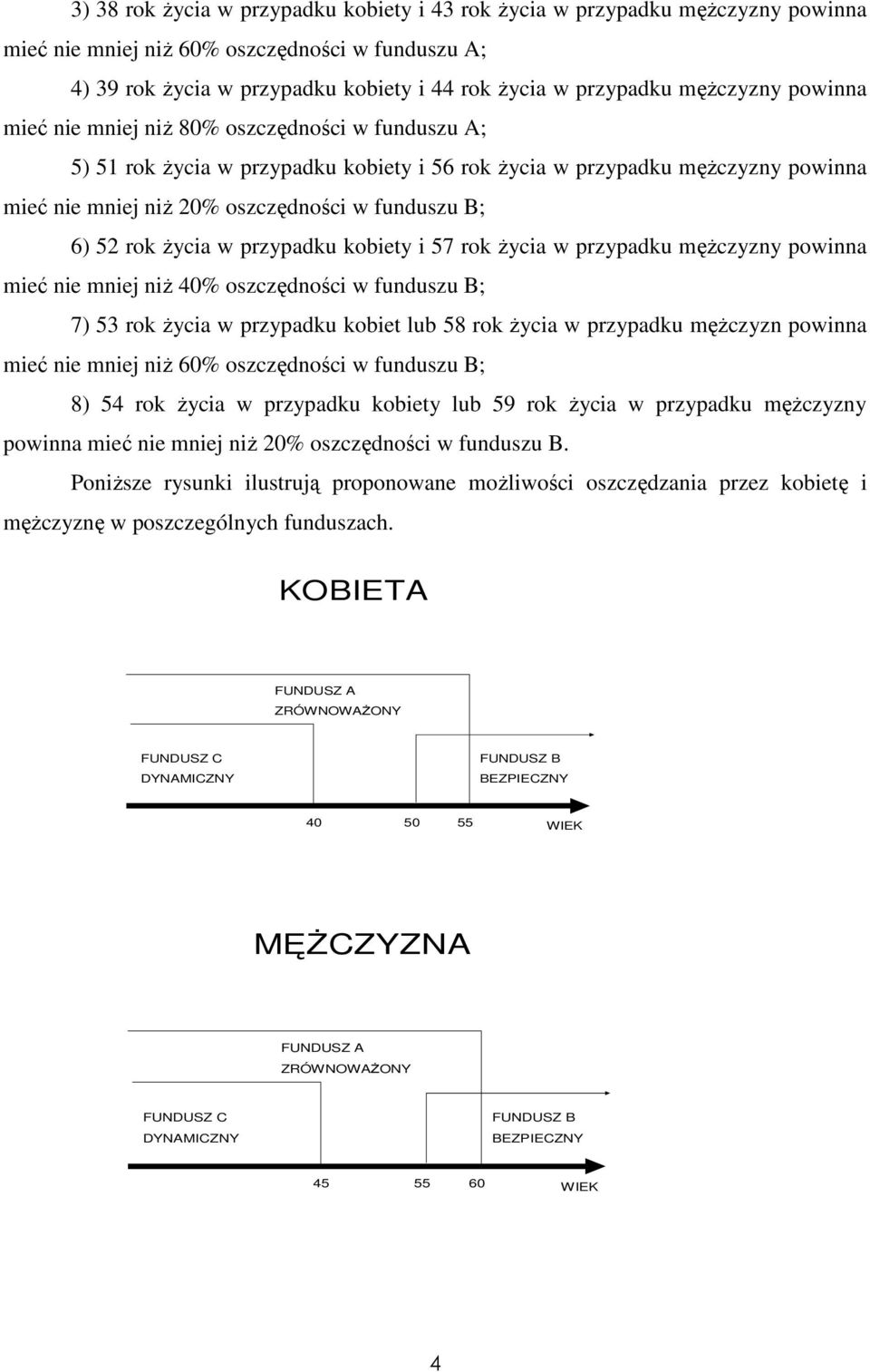 6) 52 rok Ŝycia w przypadku kobiety i 57 rok Ŝycia w przypadku męŝczyzny powinna mieć nie mniej niŝ 40% oszczędności w funduszu B; 7) 53 rok Ŝycia w przypadku kobiet lub 58 rok Ŝycia w przypadku