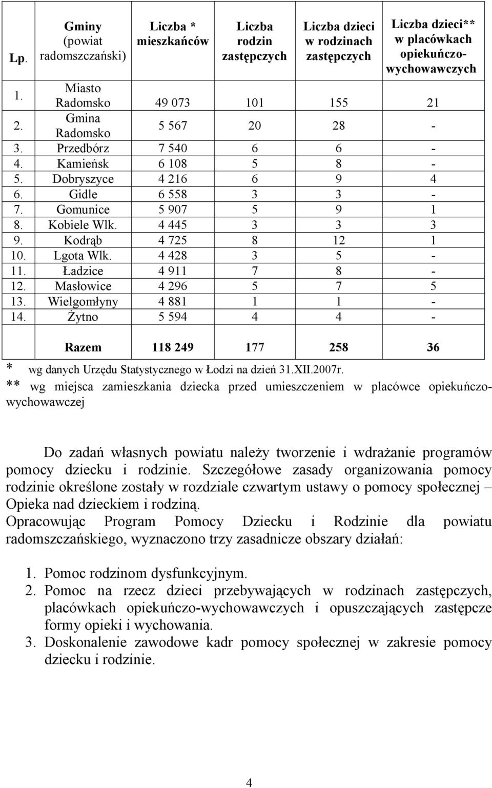 4 445 3 3 3 9. Kodrąb 4 725 8 12 1 10. Lgota Wlk. 4 428 3 5-11. Ładzice 4 911 7 8-12. Masłowice 4 296 5 7 5 13. Wielgomłyny 4 881 1 1-14.