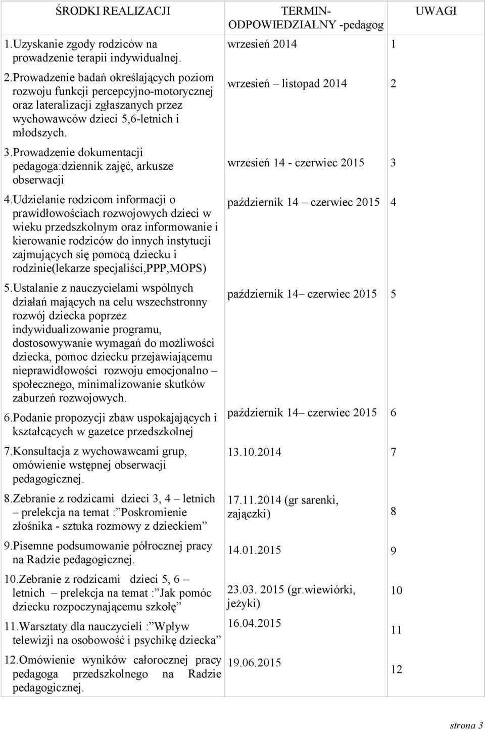 Prowadzenie dokumentacji pedagoga:dziennik zajęć, arkusze obserwacji 4.