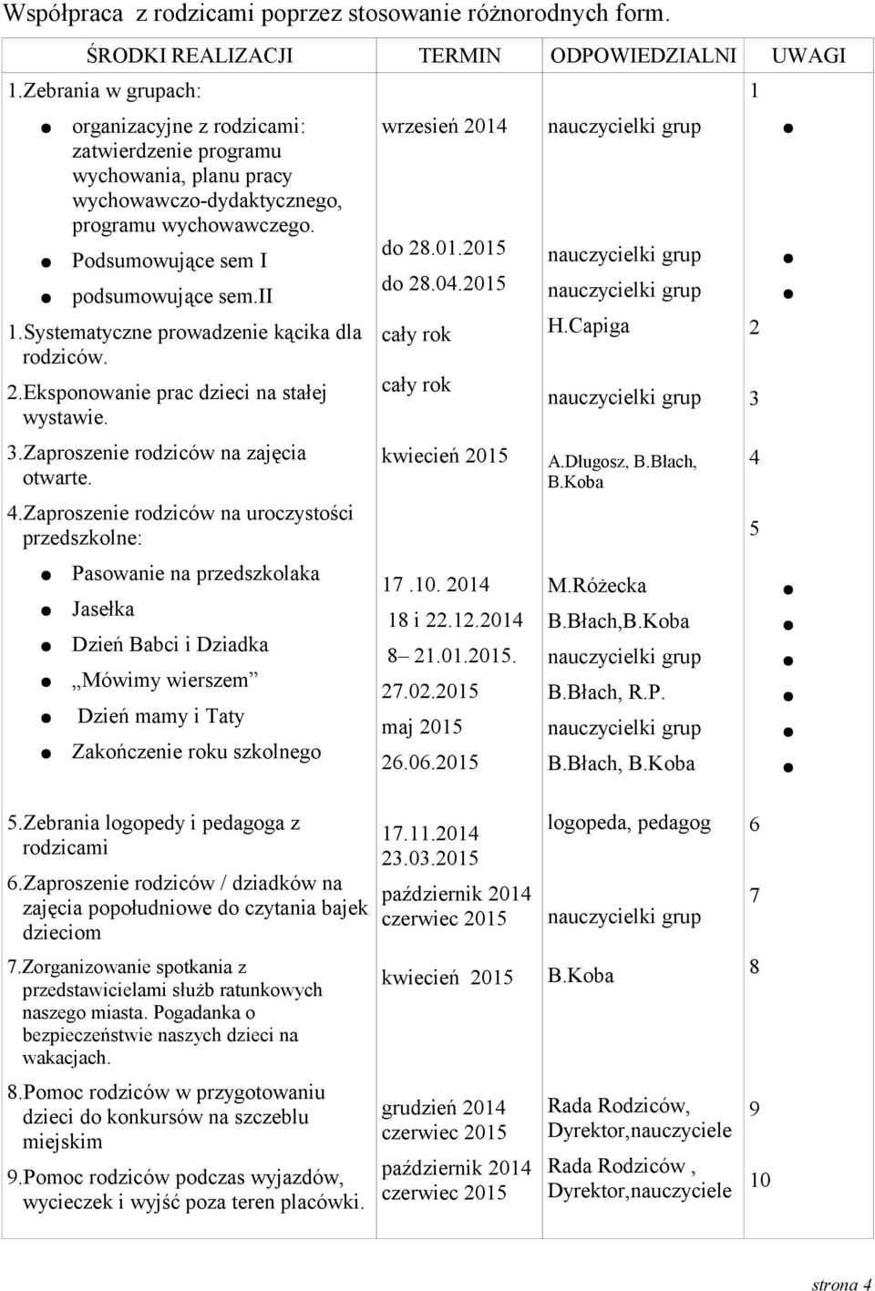 Systematyczne prowadzenie kącika dla rodziców. 2.Eksponowanie prac dzieci na stałej wystawie. 3.Zaproszenie rodziców na zajęcia otwarte. 4.