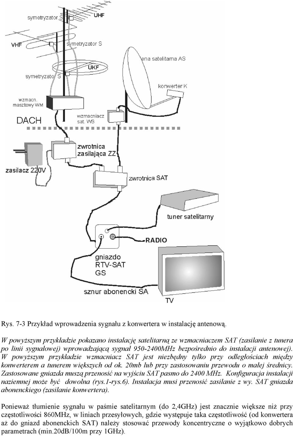 W powyższym przykładzie wzmacniacz SAT jest niezbędny tylko przy odległościach między konwerterem a tunerem większych od ok. 20mb lub przy zastosowaniu przewodu o małej średnicy.