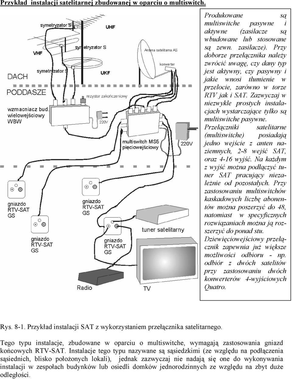 Zazwyczaj w niezwykle prostych instalacjach wystarczające tylko są multiswitche pasywne.