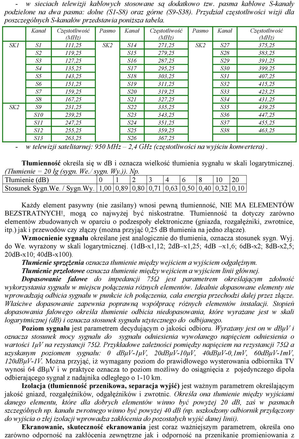 Kanał Częstotliwość (MHz) Pasmo Kanał Częstotliwość (MHz) Pasmo Kanał Częstotliwość (MHz) SK1 S1 111,25 SK2 S14 271,25 SK2 S27 375,25 S2 119,25 S15 279,25 S28 383,25 S3 127,25 S16 287,25 S29 391,25