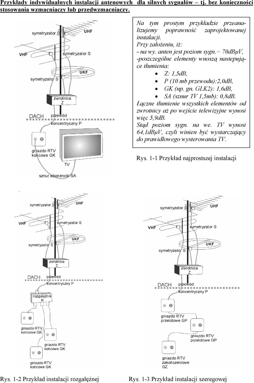 = 70dBμV, -poszczególne elementy wnoszą nastepujące tłumienia: Z: 1,5dB, P (10 mb przewodu):2,0db, GK (np. gn. GLK2): 1,6dB, SA (sznur TV 1,5mb): 0,8dB.