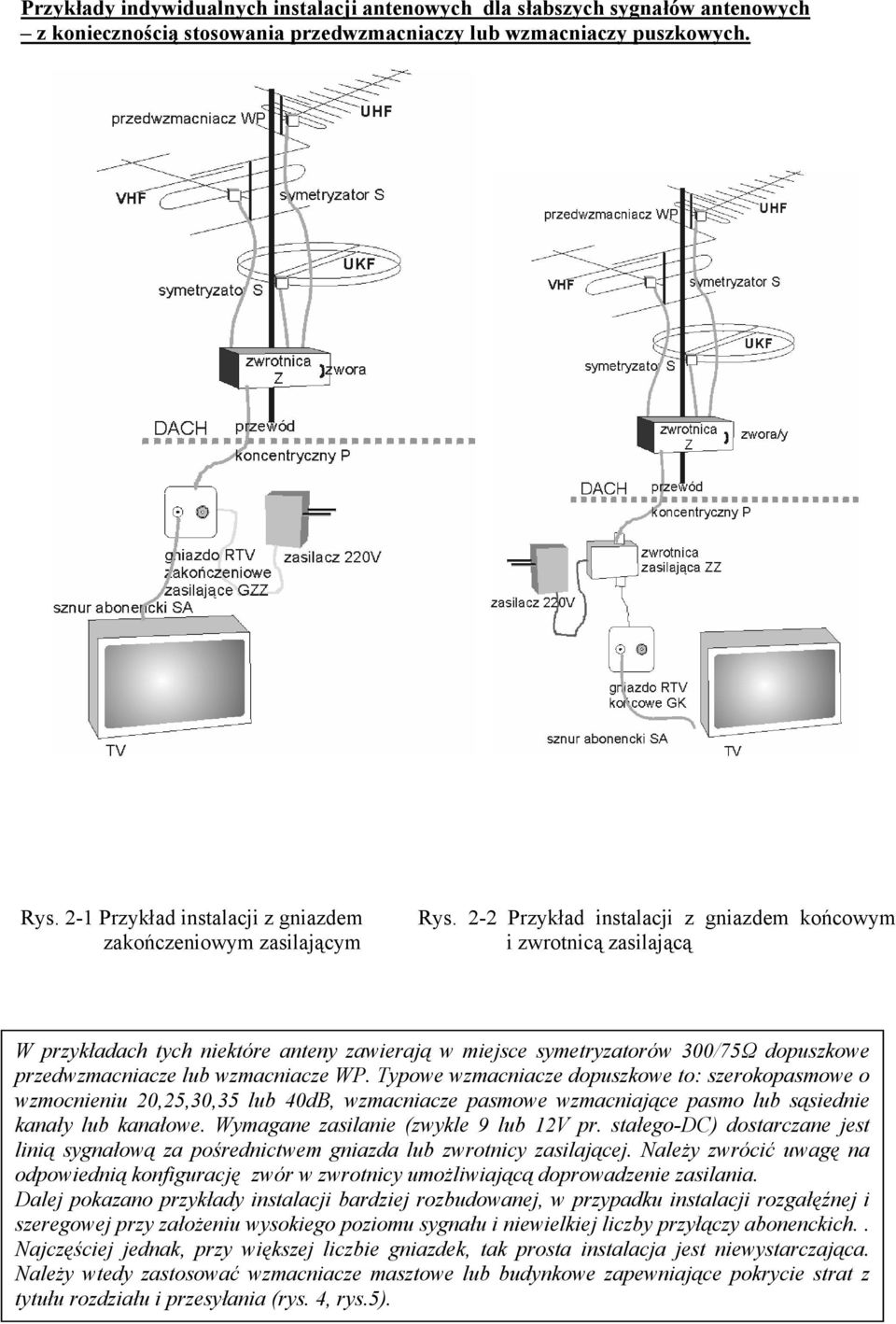 2-2 Przykład instalacji z gniazdem końcowym i zwrotnicą zasilającą W przykładach tych niektóre anteny zawierają w miejsce symetryzatorów 300/75Ω dopuszkowe przedwzmacniacze lub wzmacniacze WP.