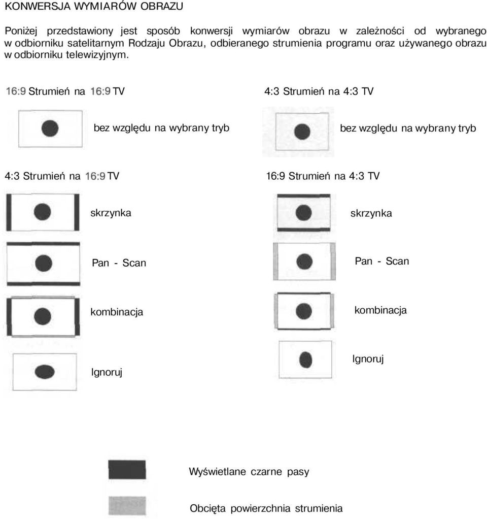 16:9 Strumień na 16:9 TV 4:3 Strumień na 4:3 TV bez względu na wybrany tryb bez względu na wybrany tryb 4:3 Strumień na 16:9 TV