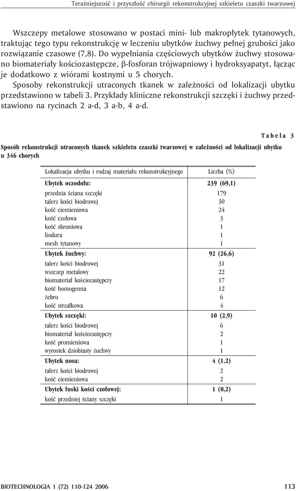 Do wype³nini czêœciowych uytków uchwy stosowno iomteri³y koœciozstêpcze, -fosforn trójwpniowy i hydroksyptyt, ³¹cz¹c je dodtkowo z wiórmi kostnymi u 5 chorych.