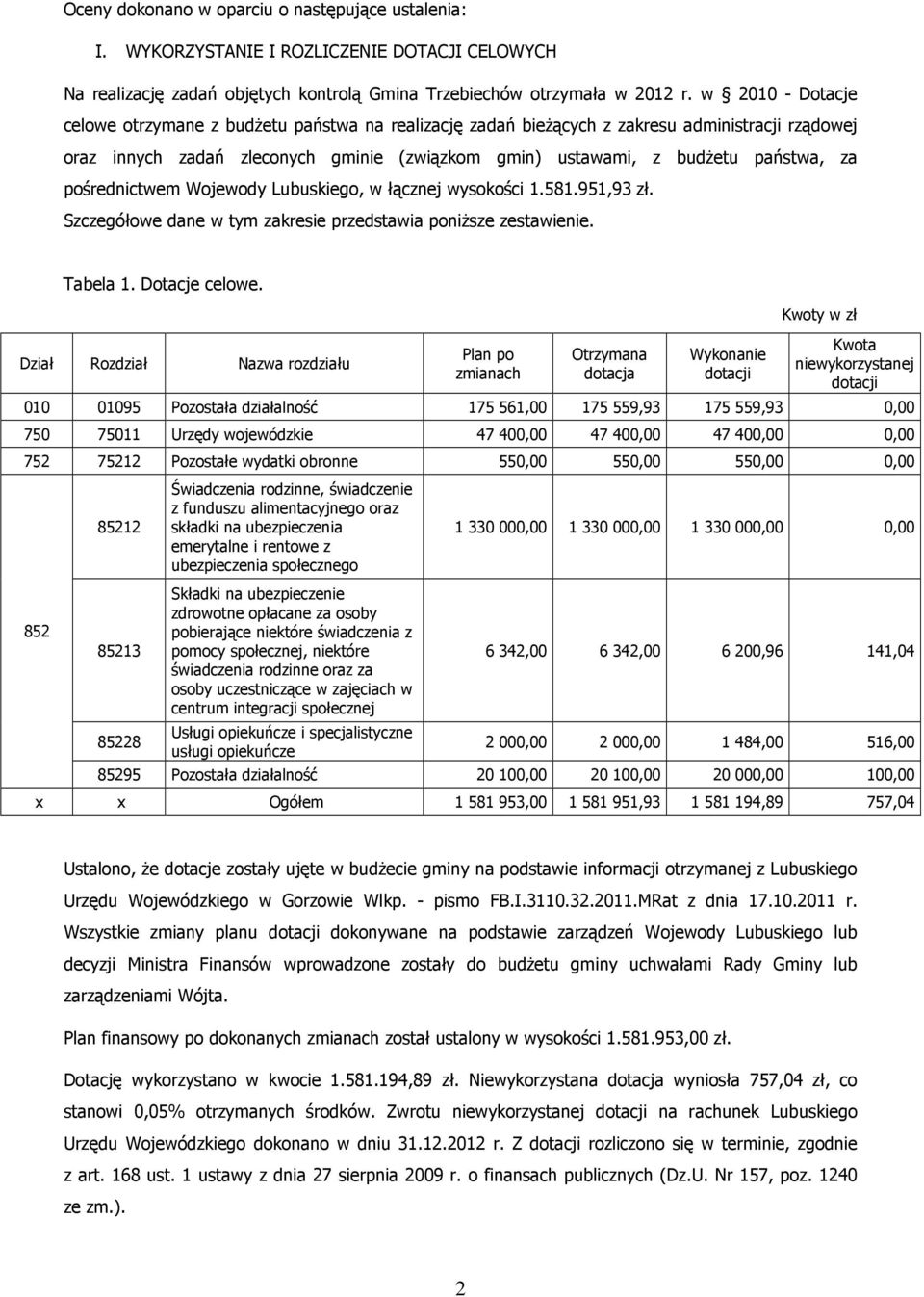 pośrednictwem Wojewody Lubuskiego, w łącznej wysokości 1.581.951,93 zł. Szczegółowe dane w tym zakresie przedstawia poniższe zestawienie. Tabela 1. Dotacje celowe.