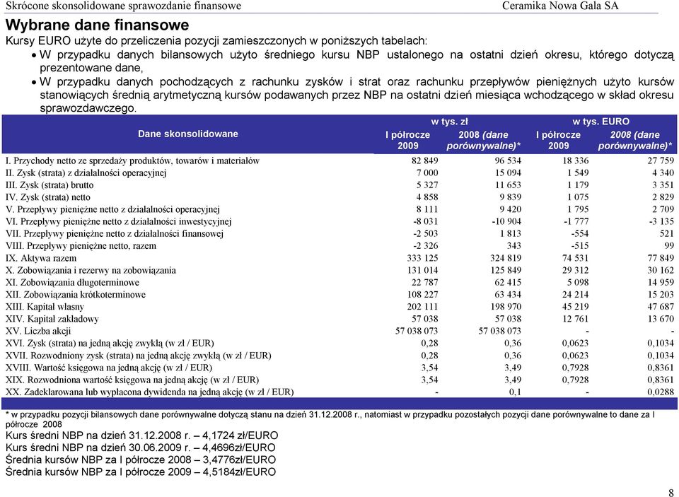 stanowiących średnią arytmetyczną kursów podawanych przez NBP na ostatni dzień miesiąca wchodzącego w skład okresu sprawozdawczego. Dane skonsolidowane I półrocze 2009 w tys.