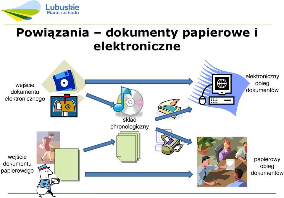 obieg dokumentów skład chronologiczny wejście