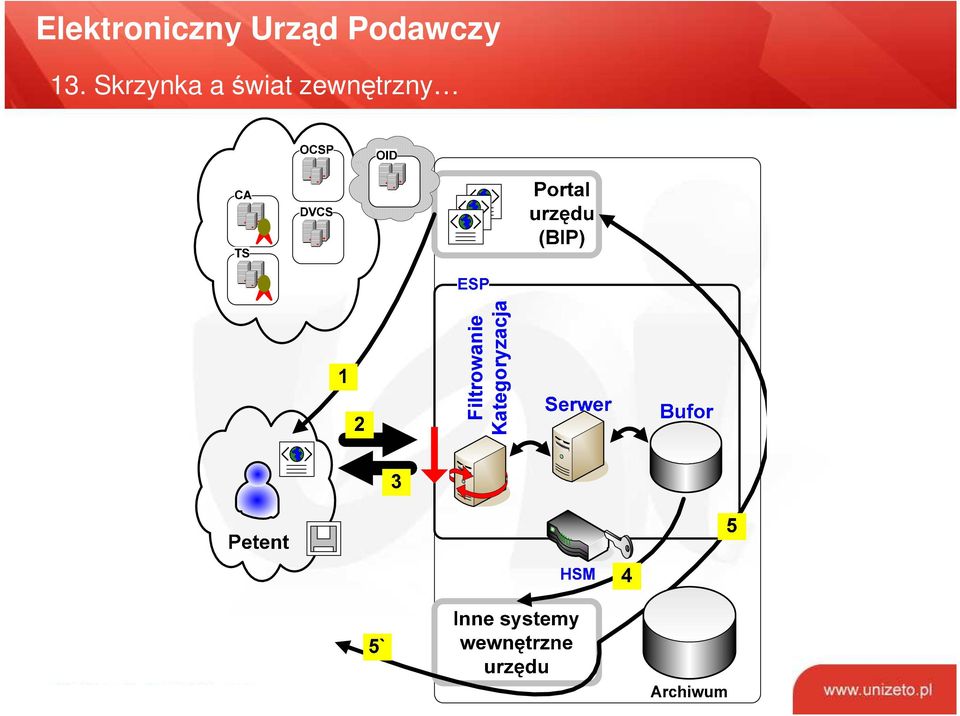 zewnętrzny