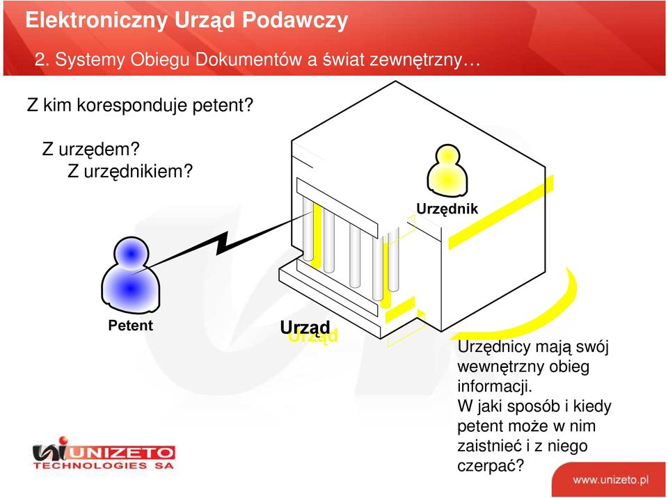 Urzędnik Petent Urząd Urzędnicy mają swój wewnętrzny obieg