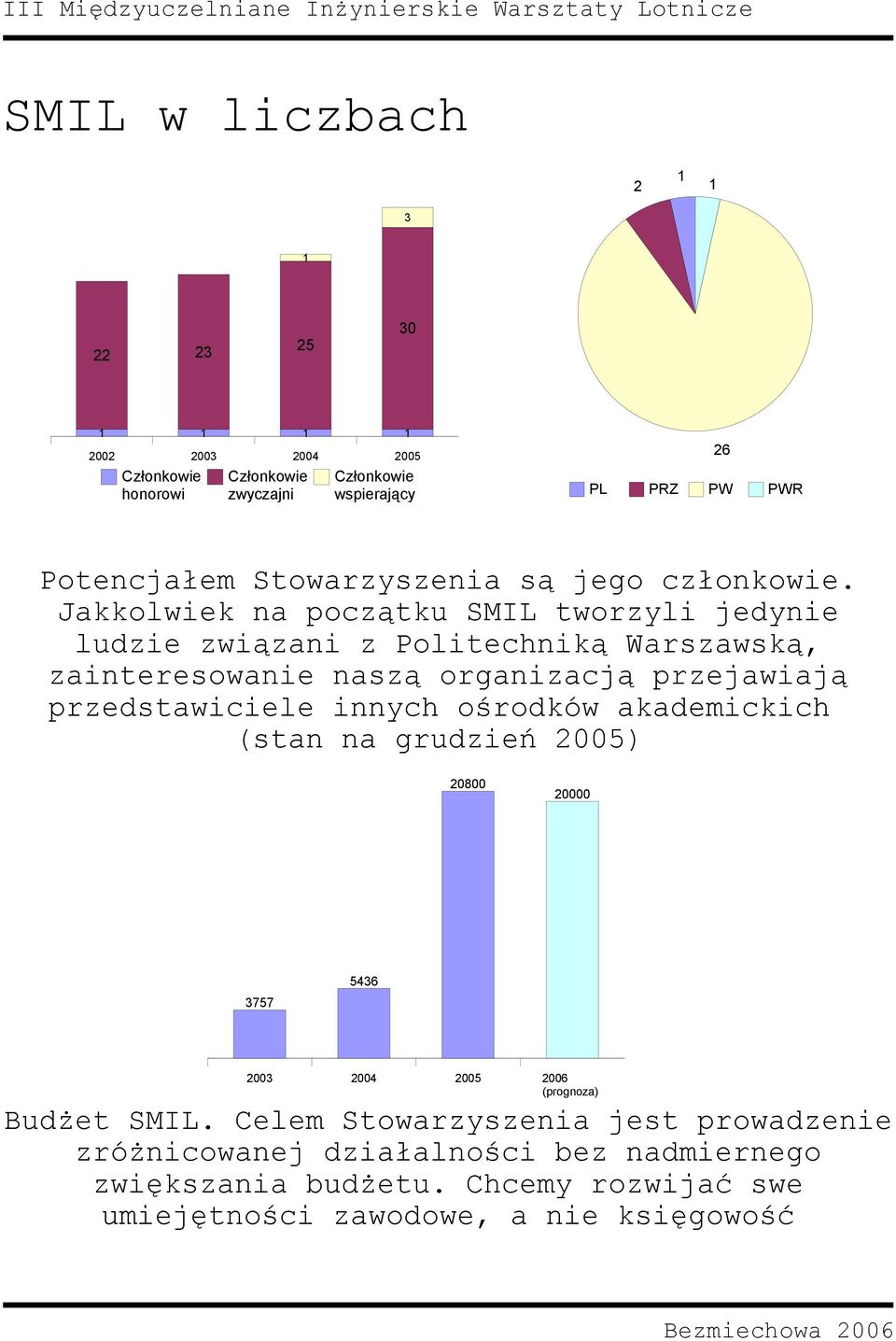 Jakkolwiek na początku SMIL tworzyli jedynie ludzie związani z Politechniką Warszawską, zainteresowanie naszą organizacją przejawiają przedstawiciele innych ośrodków