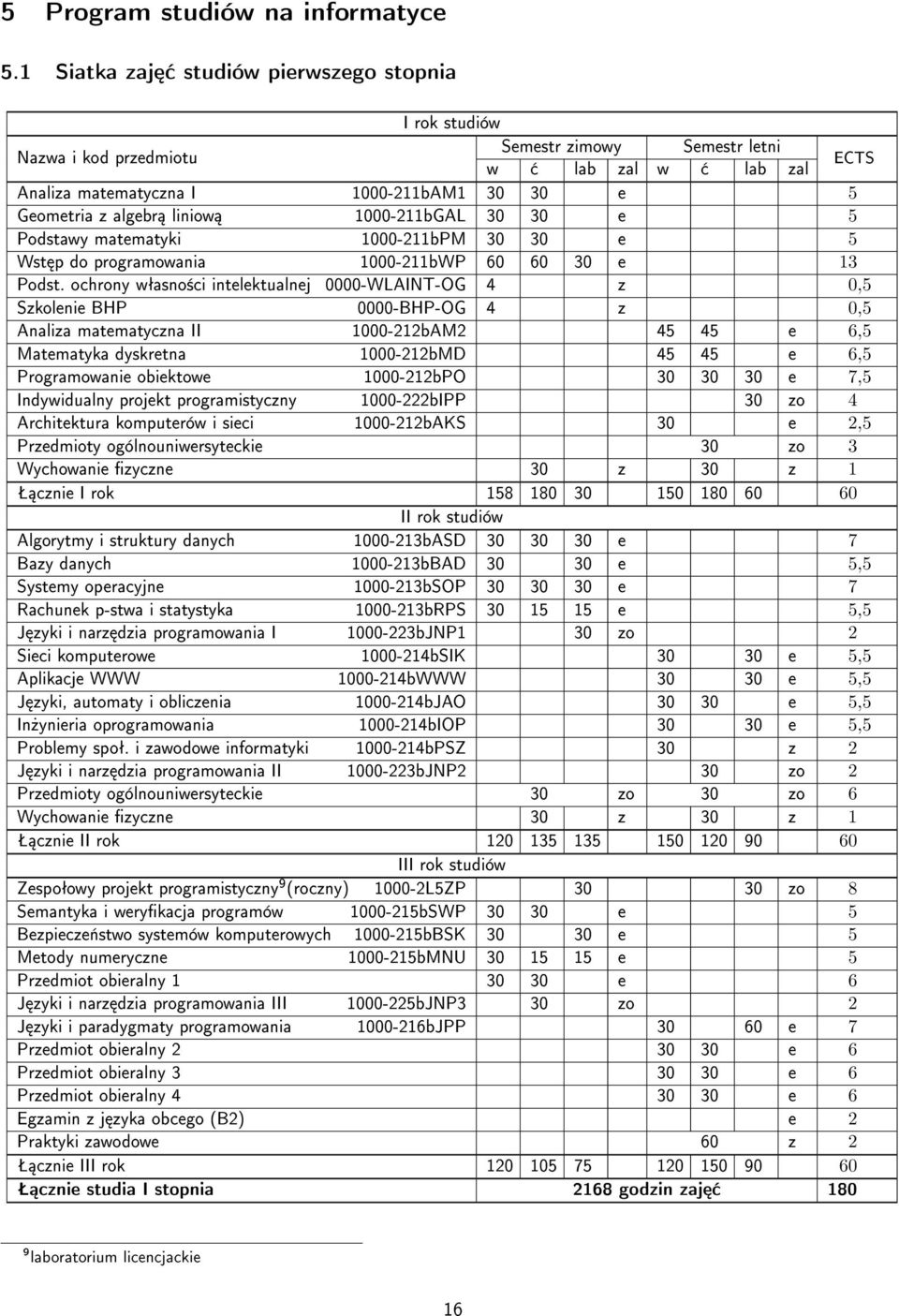 liniow 1000-211bGAL 30 30 e 5 Podstawy matematyki 1000-211bPM 30 30 e 5 Wst p do programowania 1000-211bWP 60 60 30 e 13 Podst.