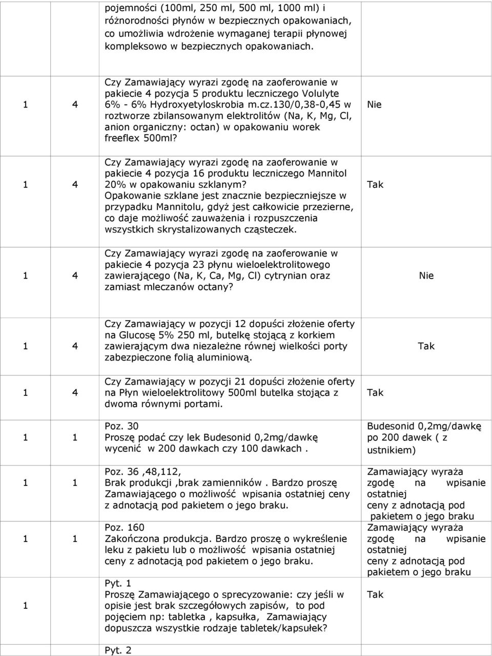 w pakiecie 4 pozycja 16 produktu leczniczego Mannitol 20% w opakowaniu szklanym?