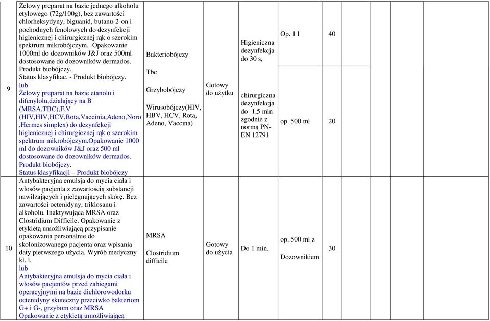 Żelowy preparat na bazie etanolu i difenylolu,działający na B (MRSA,TBC),F,V (HIV,HIV,HCV,Rota,Vaccinia,Adeno,Noro,Hermes simplex) do dezynfekcji higienicznej i chirurgicznej rąk o szerokim spektrum