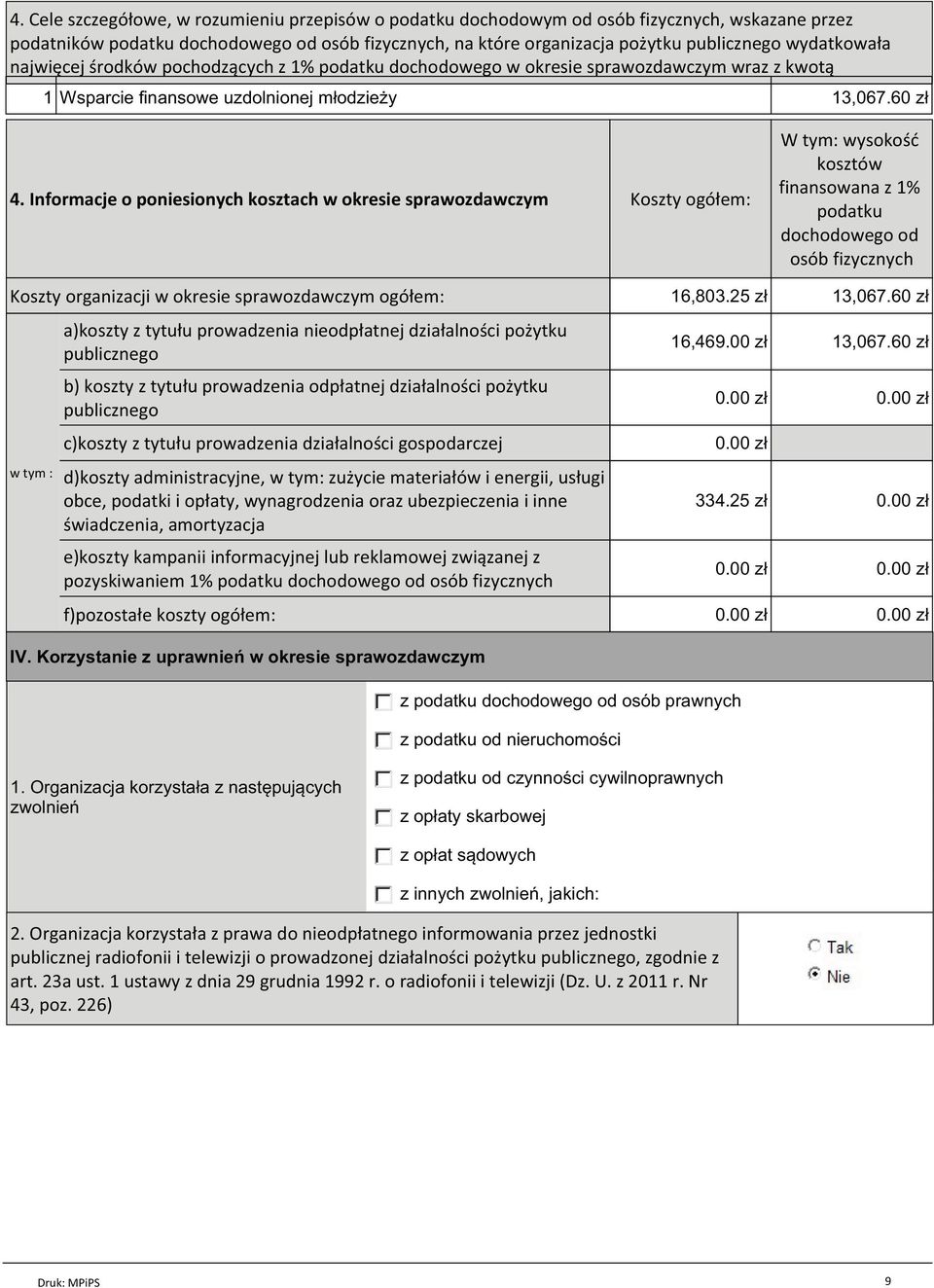 Informacje o poniesionych kosztach w okresie Koszty ogółem: W tym: wysokość kosztów finansowana z 1% podatku dochodowego od osób fizycznych Koszty organizacji w okresie ogółem: 16,803.25 zł 13,067.