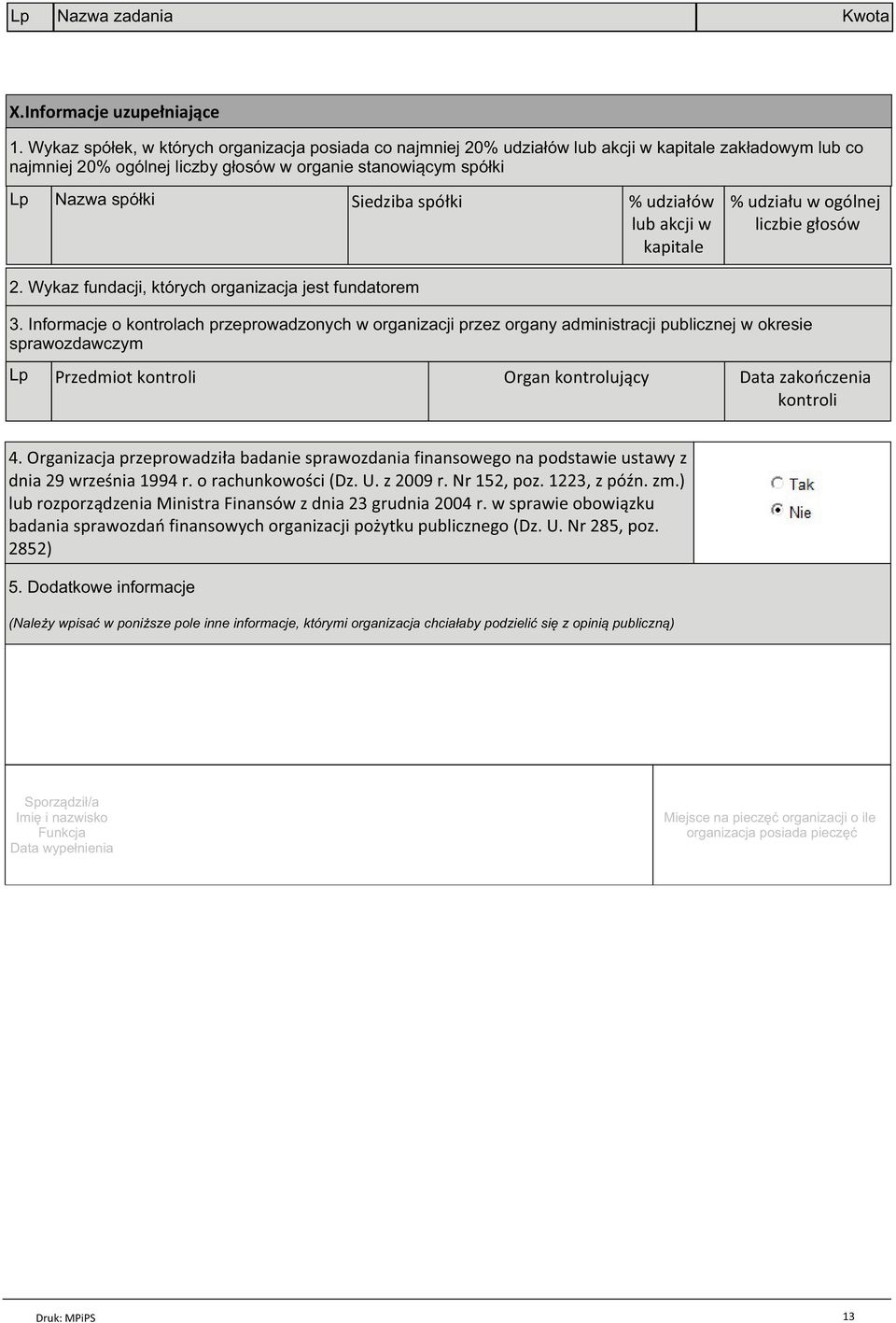 spółki % udziałów lub akcji w kapitale % udziału w ogólnej liczbie głosów 2. Wykaz fundacji, których organizacja jest fundatorem 3.