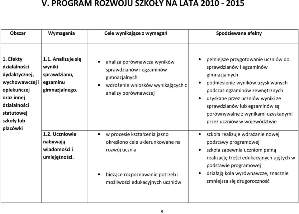 Uczniowie nabywają wiadomości i umiejętności.