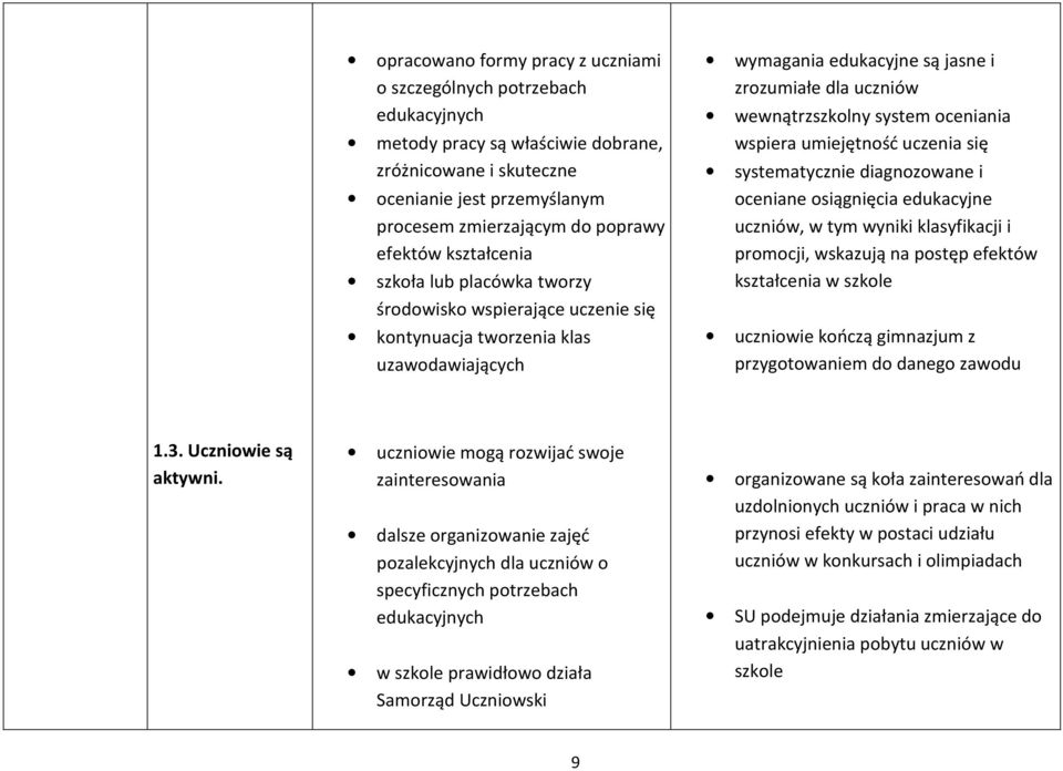 system oceniania wspiera umiejętność uczenia się systematycznie diagnozowane i oceniane osiągnięcia edukacyjne uczniów, w tym wyniki klasyfikacji i promocji, wskazują na postęp efektów kształcenia w