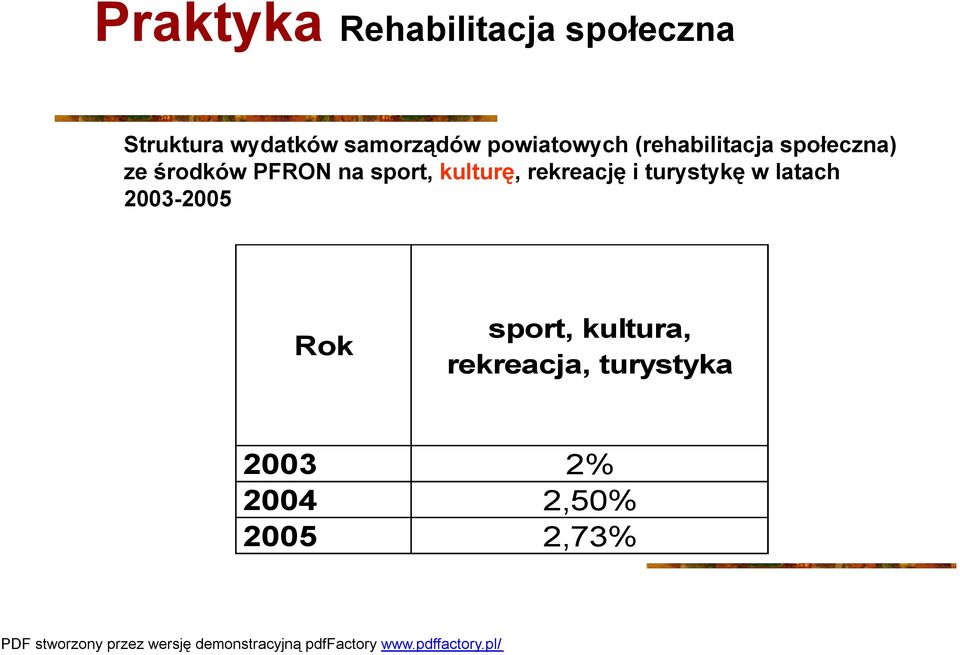 PFRON na sport, kulturę, rekreację i turystykę w latach