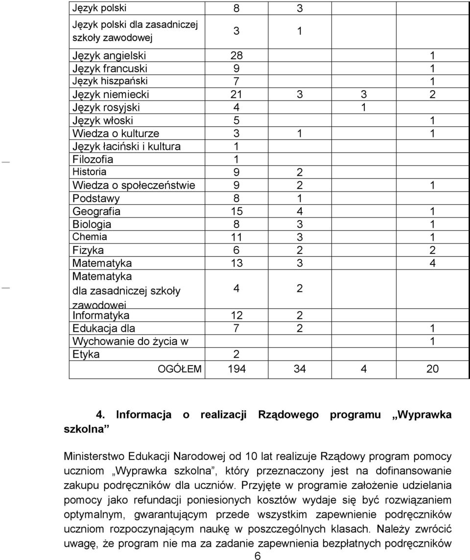 Matematyka 13 3 4 Matematyka dla zasadniczej szkoły zawodowej 4 2 Informatyka 12 2 Edukacja dla 7 2 1 bezpieczeństwa Wychowanie do życia w 1 rodzinie Etyka 2 OGÓŁEM 194 34 4 20 4.