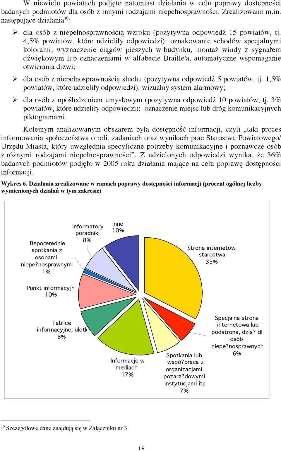 4,5% powiatów, które udzieliły odpowiedzi): oznakowanie schodów specjalnymi kolorami, wyznaczenie ciągów pieszych w budynku, montaż windy z sygnałem dźwiękowym lub oznaczeniami w alfabecie Braille'a,