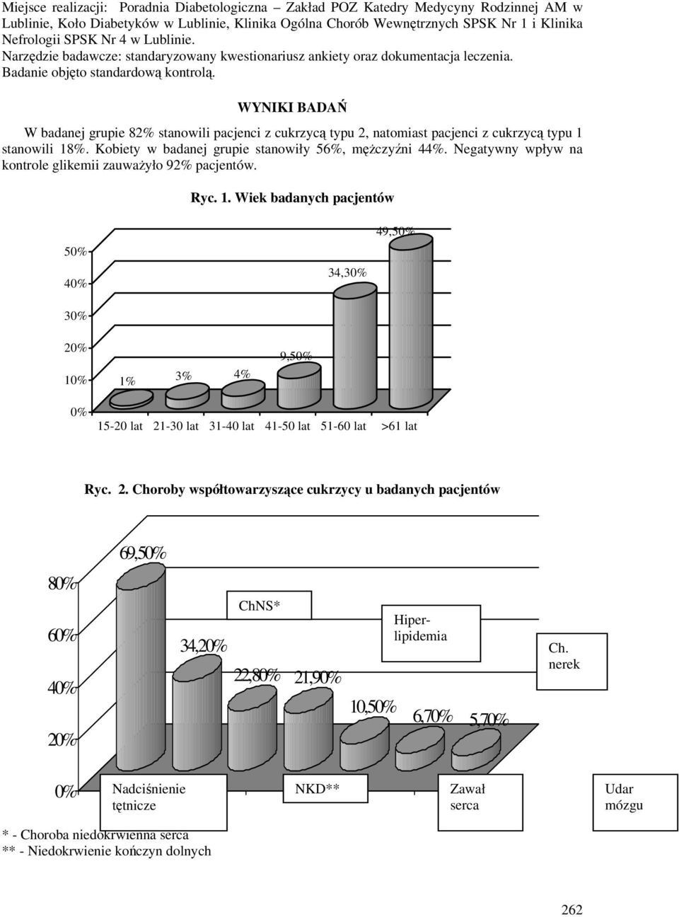 WYNIKI BADAŃ W badanej grupie 82% stanowili pacjenci z cukrzycą typu 2, natomiast pacjenci z cukrzycą typu 1 stanowili 18%. Kobiety w badanej grupie stanowiły 56%, mężczyźni 44%.