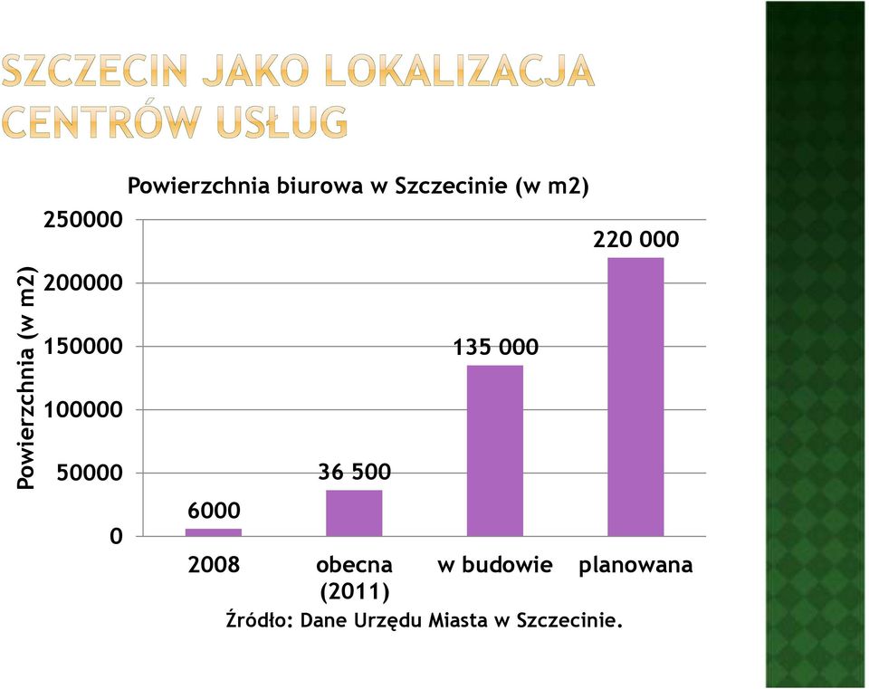 50000 0 135 000 36 500 6000 2008 obecna w budowie