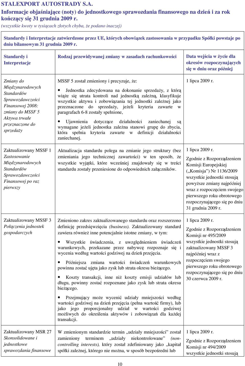 Międzynarodowych Standardów Sprawozdawczości Finansowej po raz pierwszy Zaktualizowany MSSF 3 Połączenia jednostek gospodarczych Zaktualizowany MSR 27 Skonsolidowane i jednostkowe sprawozdania