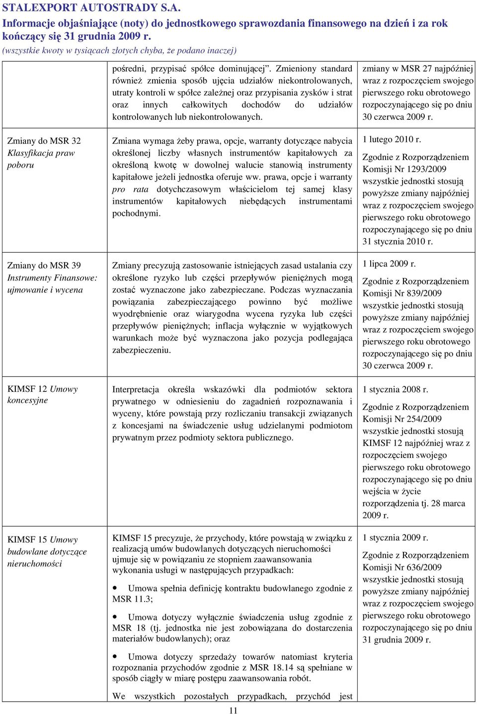 Zmieniony standard równieŝ zmienia sposób ujęcia udziałów niekontrolowanych, utraty kontroli w spółce zaleŝnej oraz przypisania zysków i strat oraz innych całkowitych dochodów do udziałów