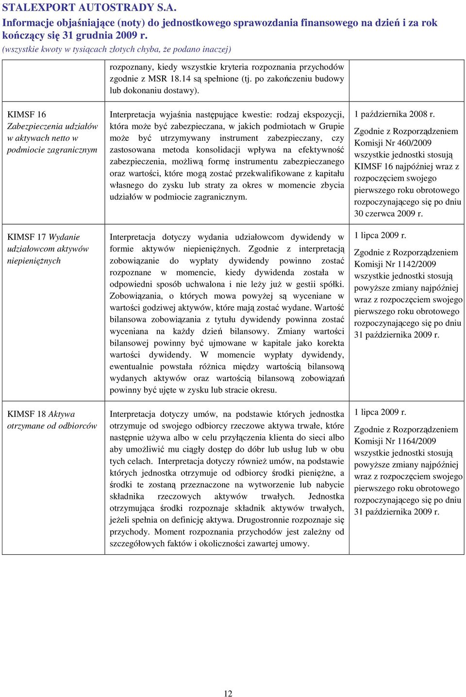 następujące kwestie: rodzaj ekspozycji, która moŝe być zabezpieczana, w jakich podmiotach w Grupie moŝe być utrzymywany instrument zabezpieczany, czy zastosowana metoda konsolidacji wpływa na