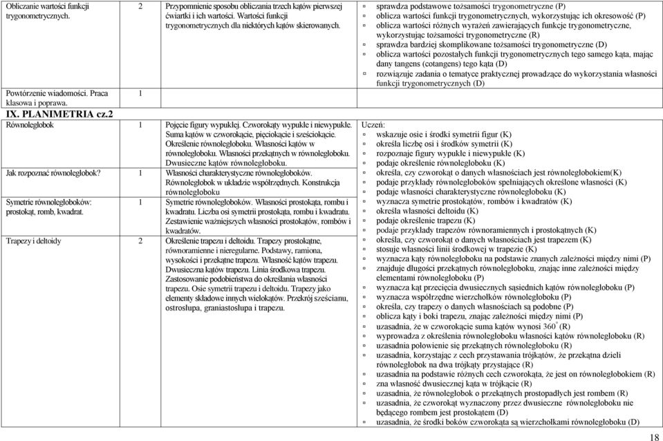 Określenie równoległoboku. Własności kątów w równoległoboku. Własności przekątnych w równoległoboku. Dwusieczne kątów równoległoboku. Jak rozpoznać równoległobok?