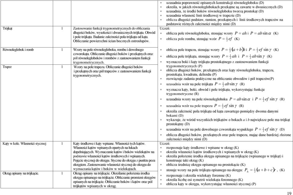 Obliczanie długości boków i przekątnych oraz pól równoległoboków i rombów z zastosowaniem funkcji trygonometrycznych. Trapez 1 Wzory na pole trapezu.