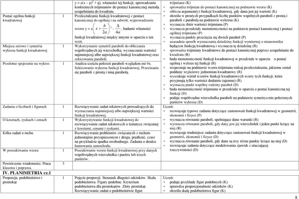 1 Przekształcanie funkcji kwadratowej z postaci kanonicznej do ogólnej i na odwrót, wyprowadzenie b wzoru y = a x -, badanie własności a 4a funkcji kwadratowej między innymi w oparciu o ten wzór.